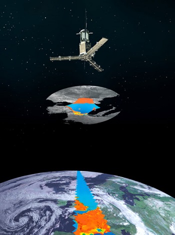 Productos para Teledetección